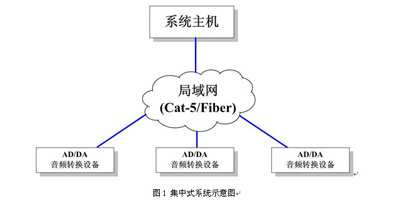 網絡音頻矩陣系統在會議中心項目中的應用